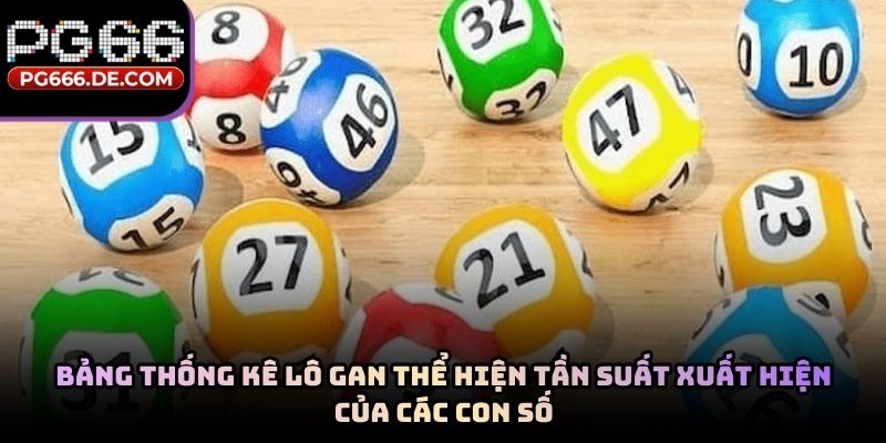 Bảng thống kê lô gan thể hiện tần suất xuất hiện của các con số